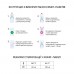 Крафт-пакети Microstop WHITE з індикатором 4 класу 100×200 мм, 100 шт